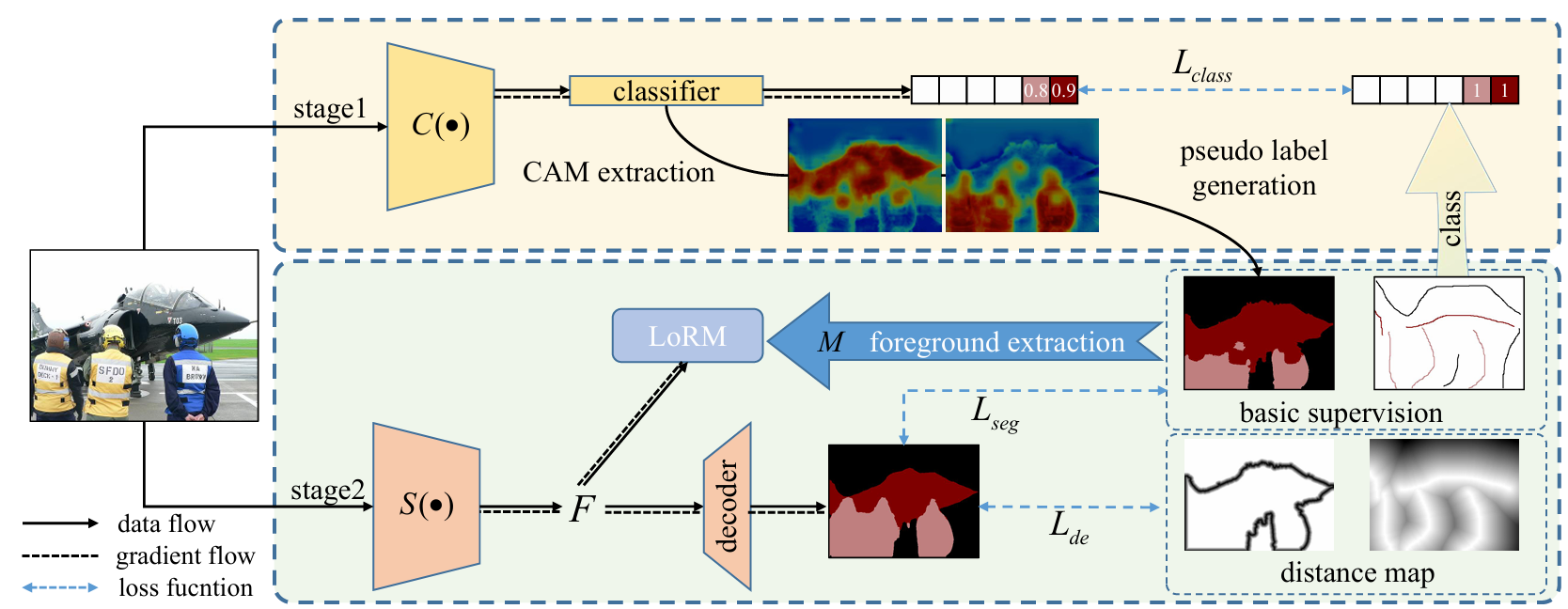 Scribble Hides Class: Promoting Scribble-Based Weakly-Supervised Semantic Segmentation with Its Class Label